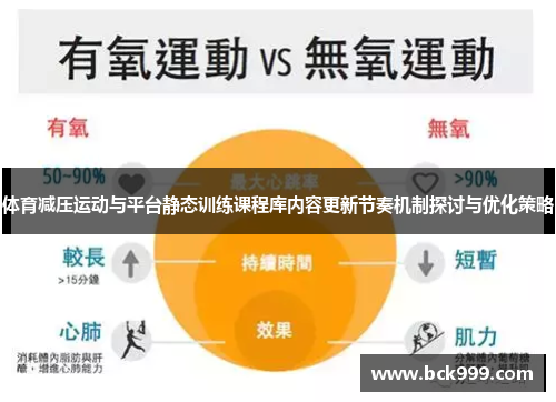 体育减压运动与平台静态训练课程库内容更新节奏机制探讨与优化策略